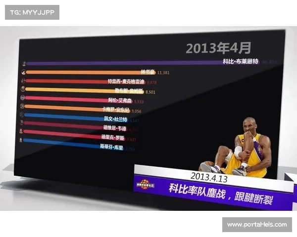 NBA回归之战票价分析：球星交易催生市场热度